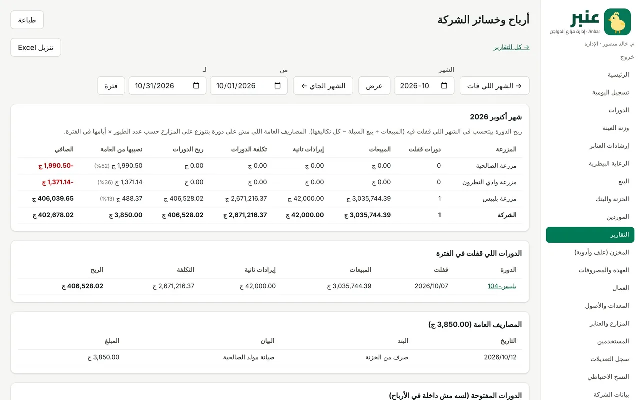 أرباح وخسائر الشركة